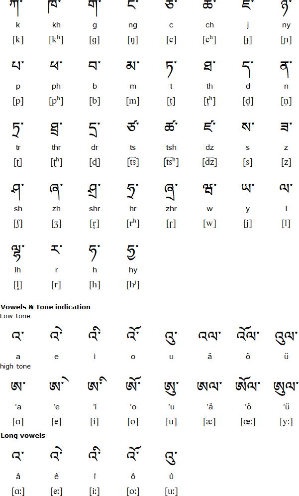 Bumthang alphabet