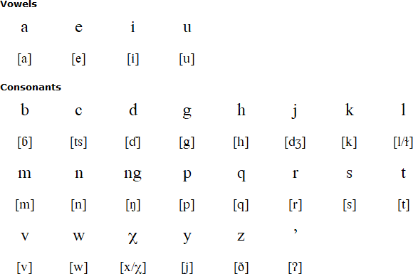 Bunun alphabet and pronunciation