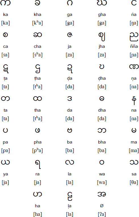 File:Bbe Mon alphabet.gif - Wikimedia Commons