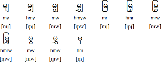 Medial consonant diacritics with မ (m)