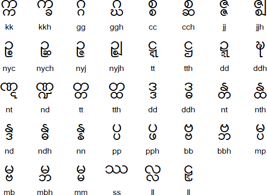 Stacked consonants