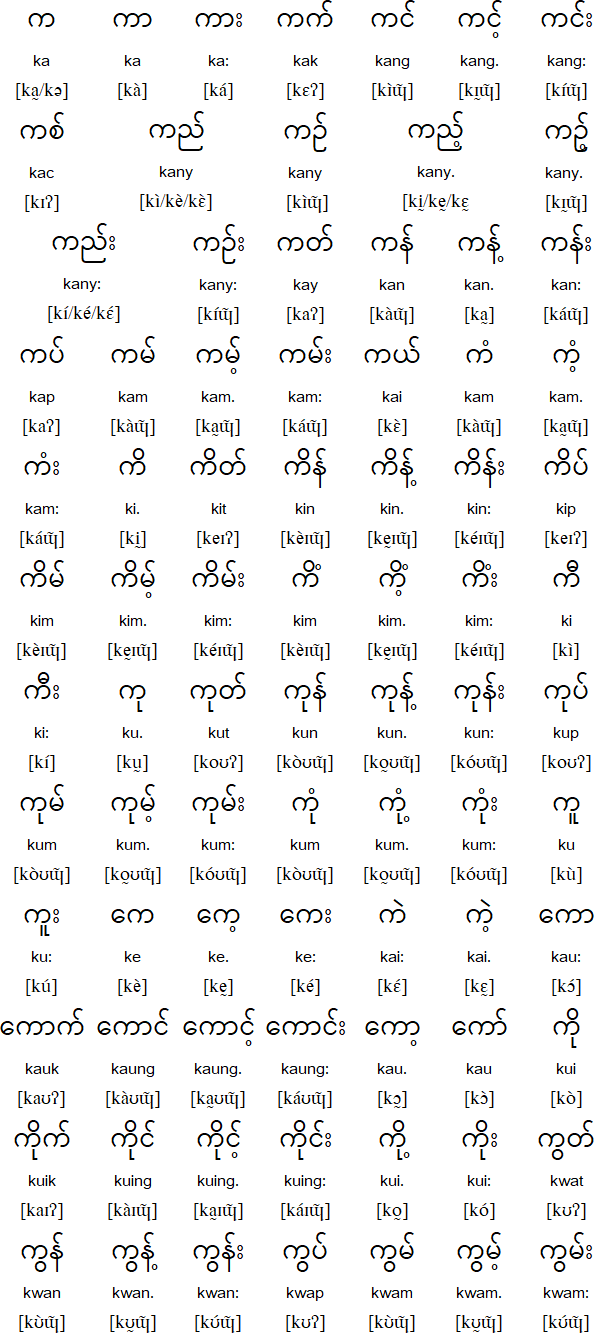 burmese language dictionary