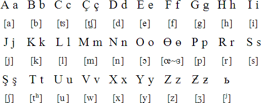 Latin alphabet for Buryat