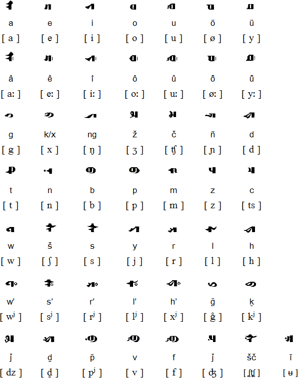 Traditional Mongolian script for Buryat