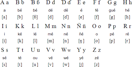 Bushi alphabet and pronunciation