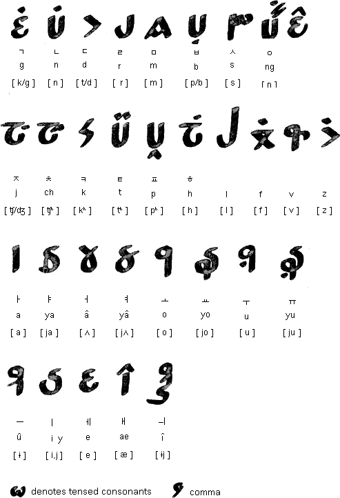 Byeokrando script