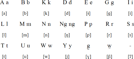 Calamian Tagbanwa alphabet