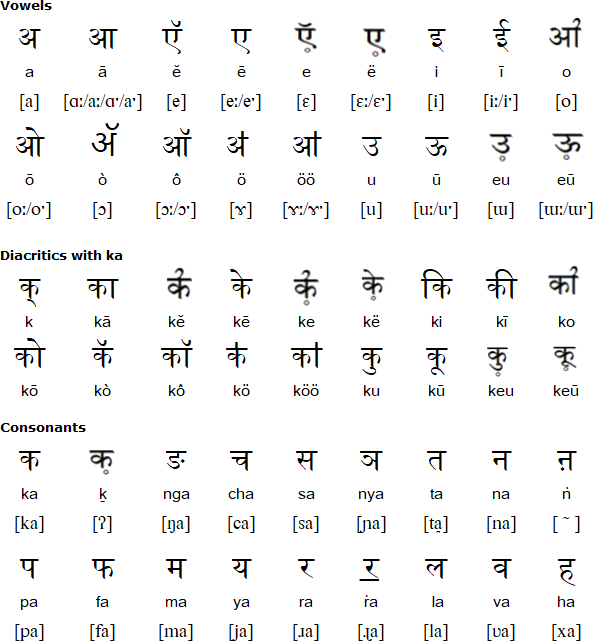 Devanagari alphabet for Car alphabet