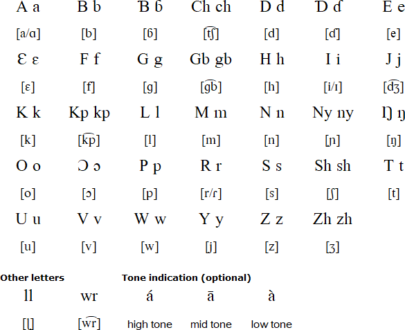 Cara alphabet and pronunciation