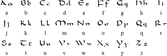 Carolingian Minuscule alphabet