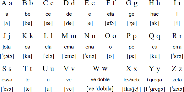 Catalan  The Official /int/ How to Learn A Foreign Language Guide