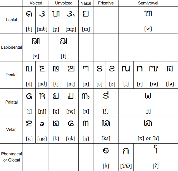 Cecarakan main letters