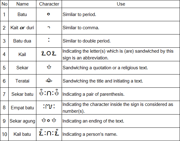 Cecarakan punctuation