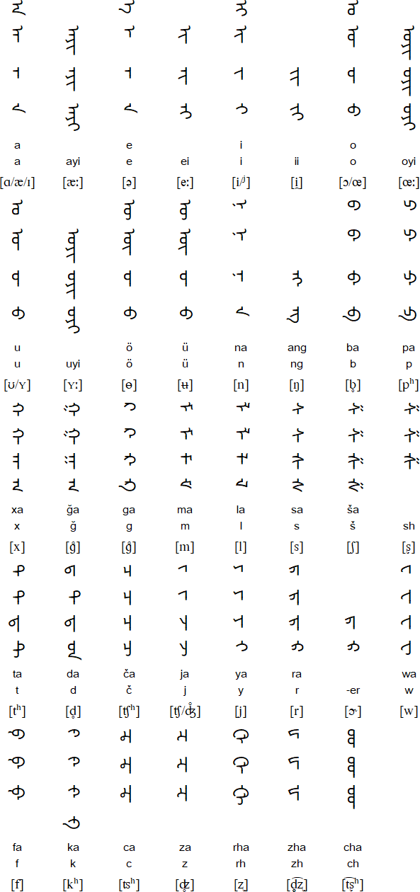 Mongolian alphabet for Chakhar