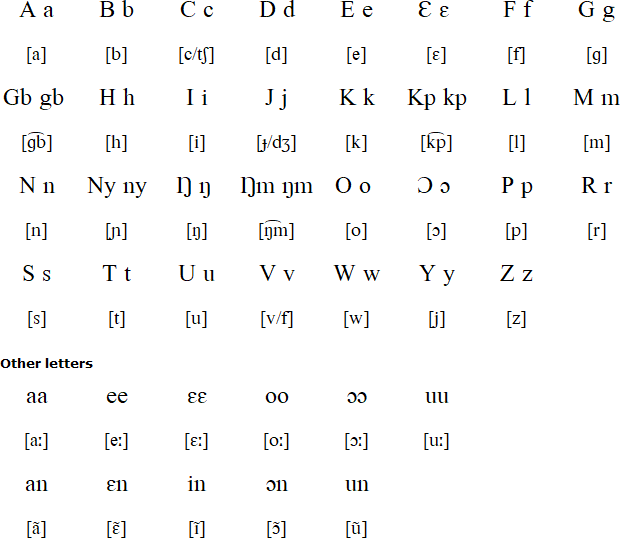 Chakosi alphabet and pronunciation