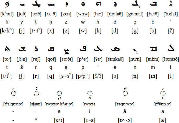 Eastern Syriac script for Chaldean Neo-Aramaic