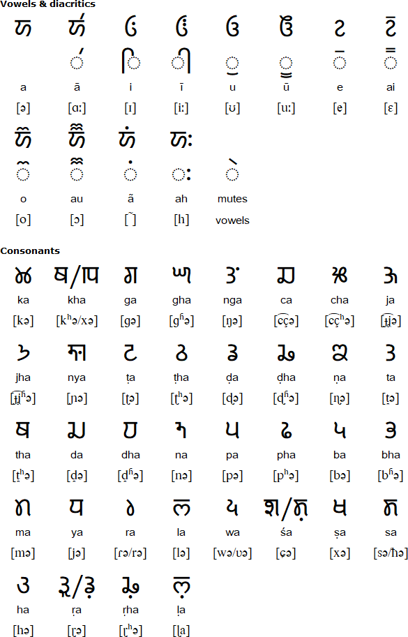 Takri alphabet for Chambeali