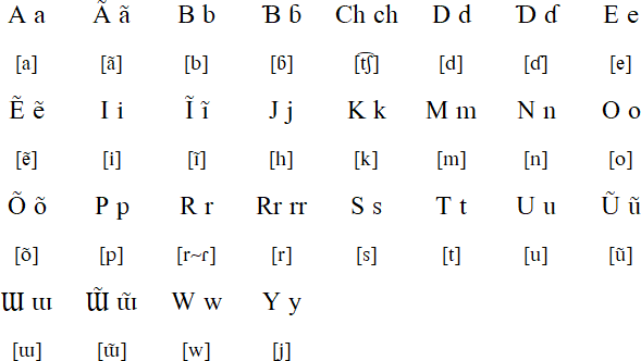 Chami alphabet and pronunciation