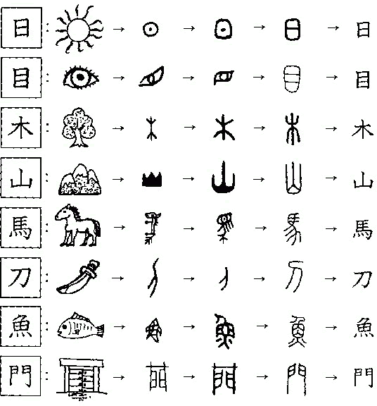 Chinese Symbols And Meanings Chart