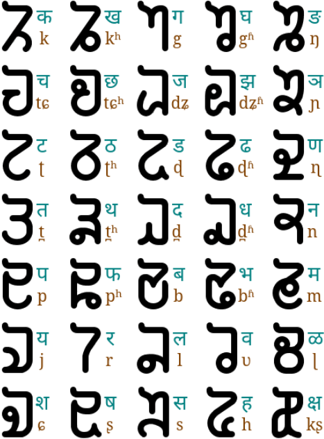 Charunagari consonants