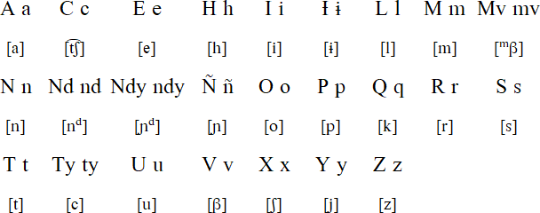 Chayuco Mixtec alphabet and pronunciation