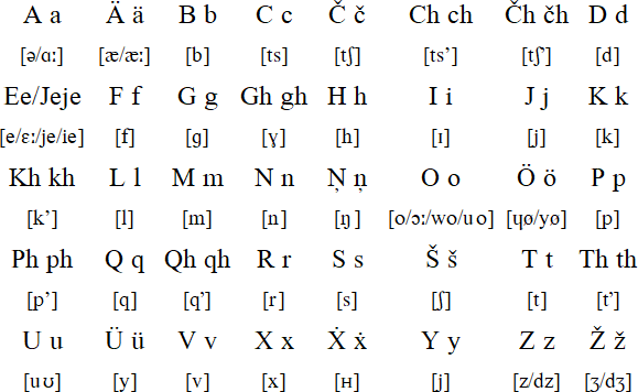 Latin alphabet for Chechen (1925 version)