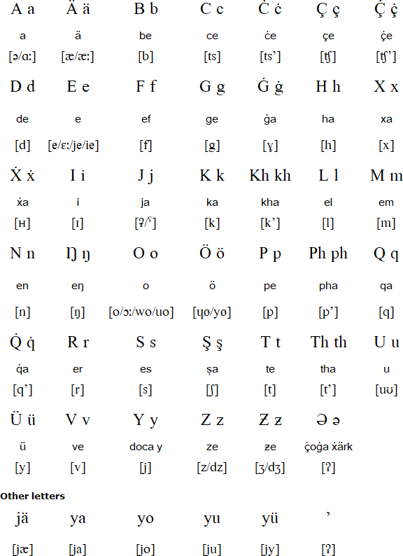Latin alphabet for Chechen (1992 version)