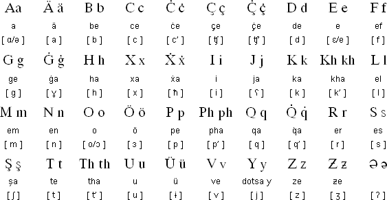 Сколько чеченских языков. Абат чеченский алфавит. Чеченский язык на латинице. Ингушский алфавит. Древний Ингушский алфавит.