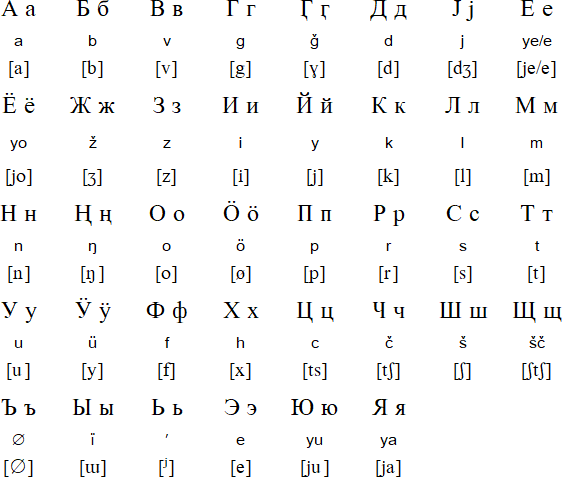 Cyrillic alphabet for Chelkan
