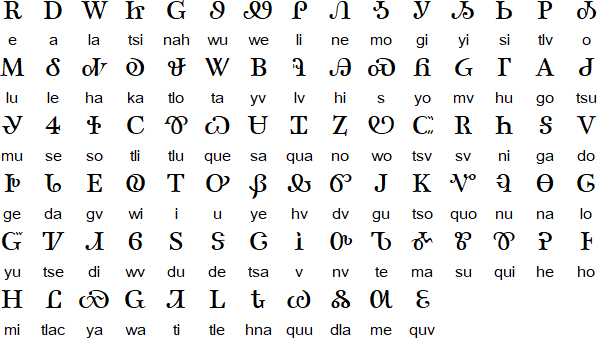 Cherokee historiacal syllabary