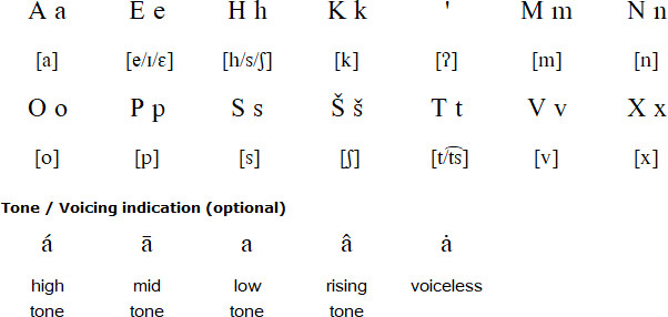 Cheyenne alphabet