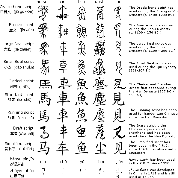 chinese writing translation alphabet