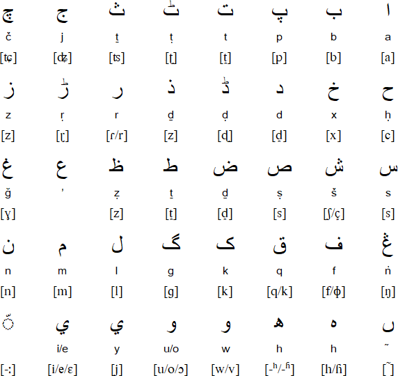 Arabic alphabet for Chittagonian