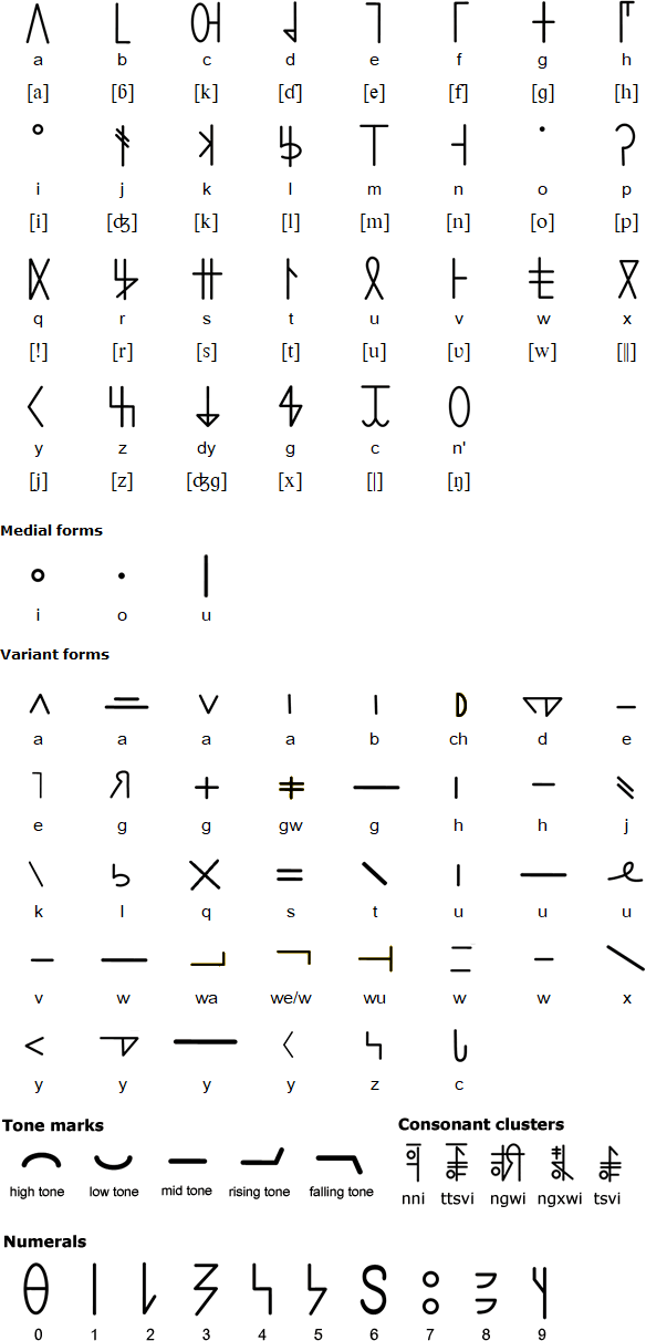 Chivabwe script