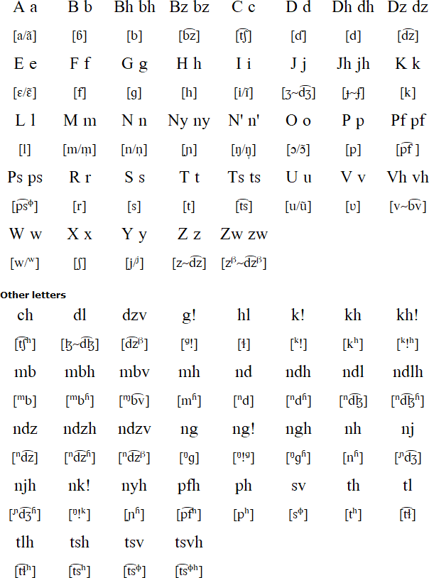 Chopi alphabet