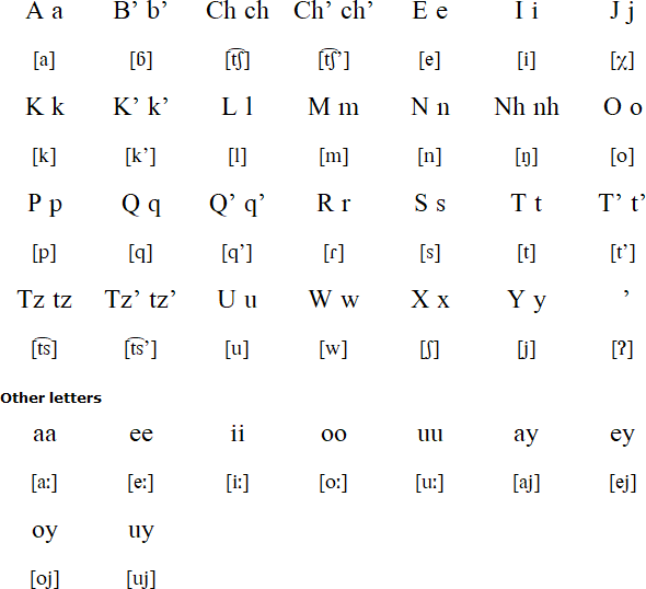 Chuj alphabet