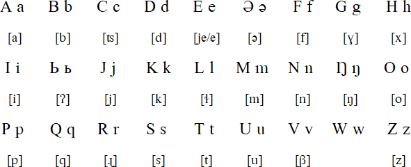 Latin alphabet for Chukchi