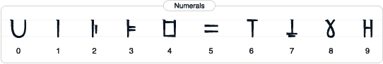 Chumauni numerals