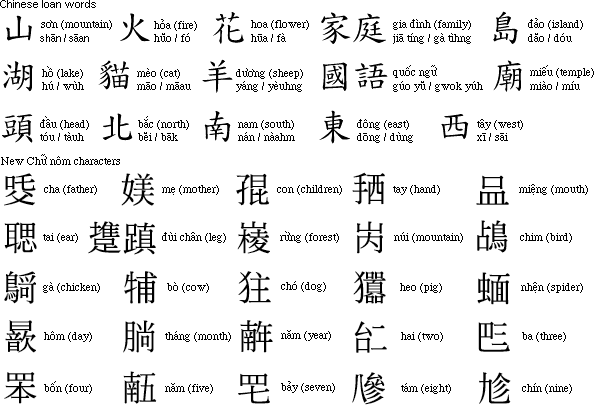 How to write vietnamese name in english