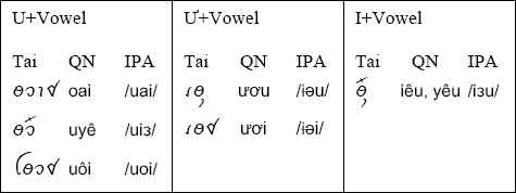 Chữ Thái Việt   Chuthaiviet6