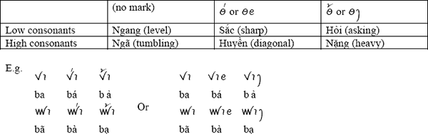 Chữ Thái Việt   Chuthaiviet7