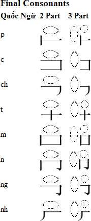 Chữ Vòng - circle script - Albert Nguyen Chuvong_cons2