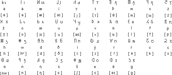 Cilthic alphabet and language