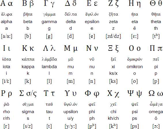 ギリシア文字アルファベット