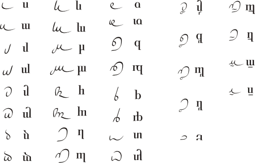 Cloud script (printed) consonants