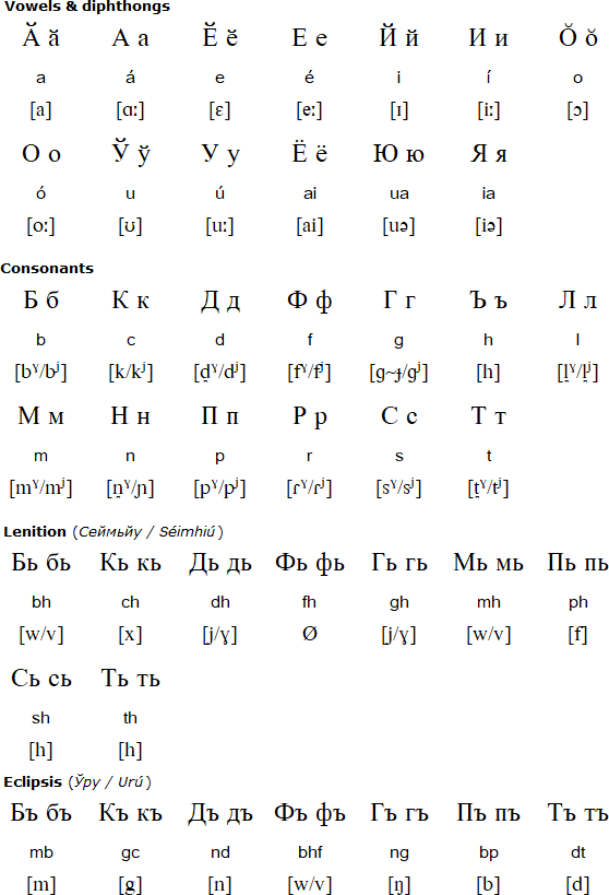 Coillic alphabet
