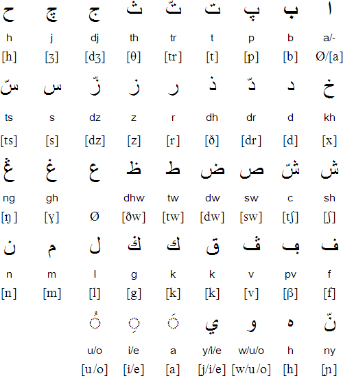 Arabic script for Comorian