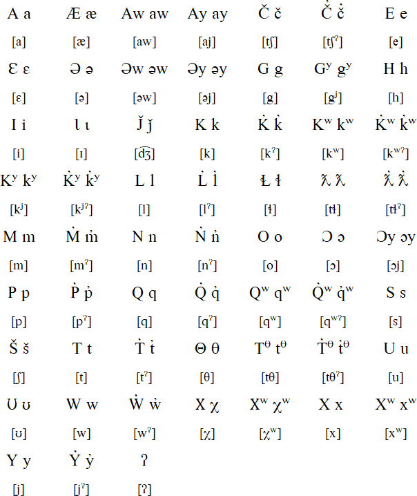 Comox alphabet and pronunciation