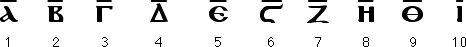 Coptic numerals