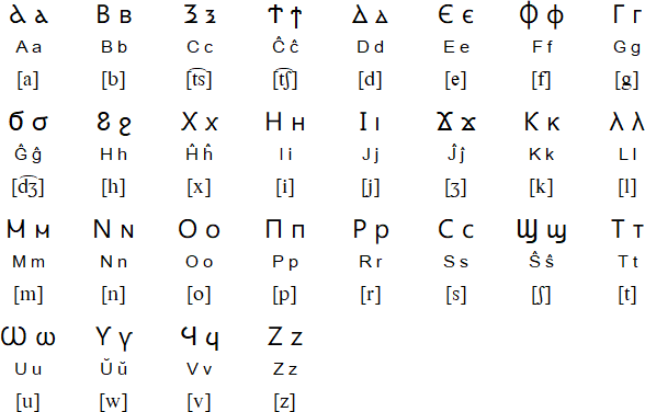 Coptic for Esperanto
